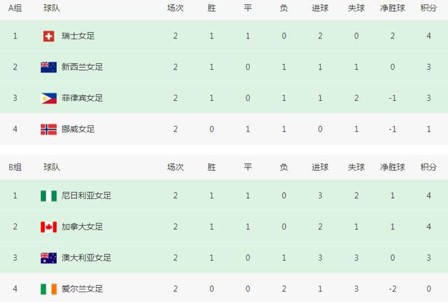 但高群书在影片中延续了她的生命，并为她取名“金灿烂”。