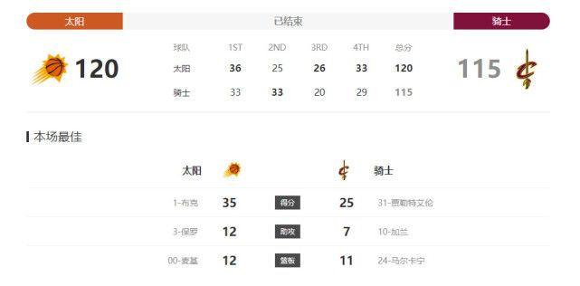 梅丽尔斯特里普 2020-12-12 梅丽尔·斯特里普新片将开拍 或搭档奥斯卡影帝 2013-08-07 据最新报道，梅丽尔·斯特里普将出演根据小说《The Giver》改编的电影 ，而和她搭档的是奥斯卡影帝杰夫·布里奇斯。
